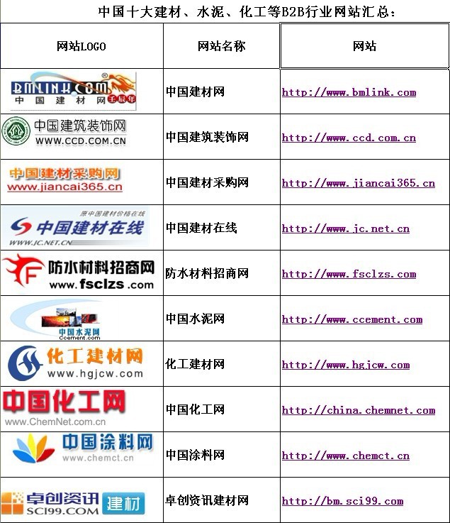 建材网引领未来家居生活升级
